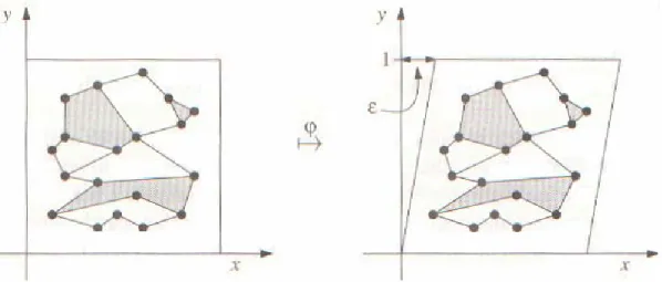 Figura 2.30. Resultado da transformação shear (BERG, 1997). 