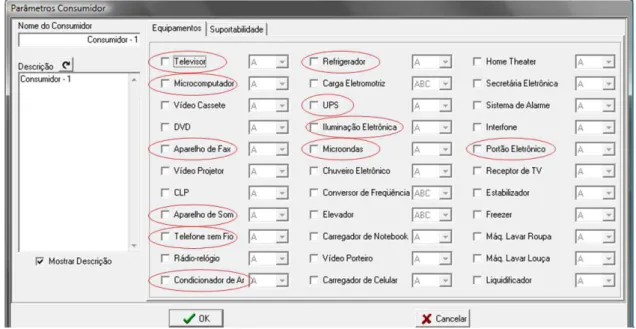 Figura 3.1 – Equipamentos selecionados no APR. 