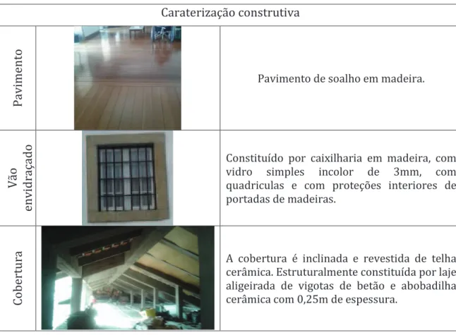 Tabela 8 - Caraterização construtiva do Pavilhão A. 