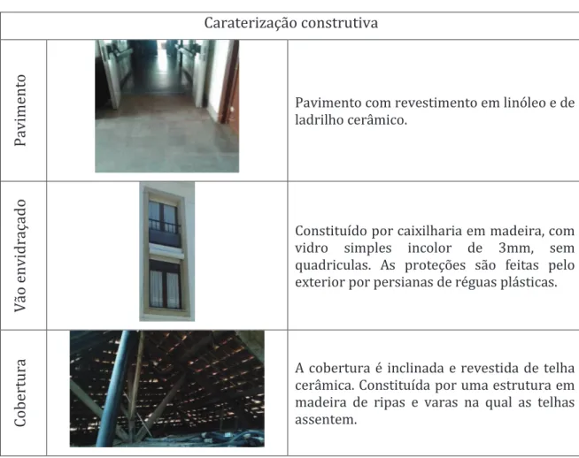 Tabela 10 – Caraterização construtiva do Pavilhão B 