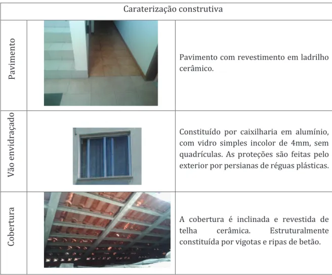 Tabela 24 - Caraterização construtiva do Pavilhão J. 