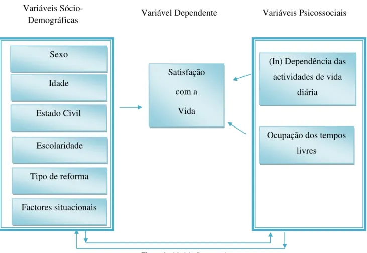 Figura 1 – Modelo Conceptual 