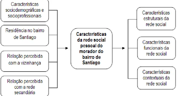 Figura n.º 1 - Modelo analítico do estudo 