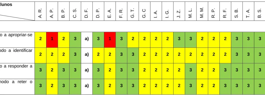 Tabela DDD1 