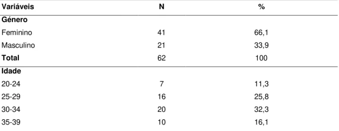 Tabela 1: Caracterização dos sujeitos da amostra a nível sociodemográfico 