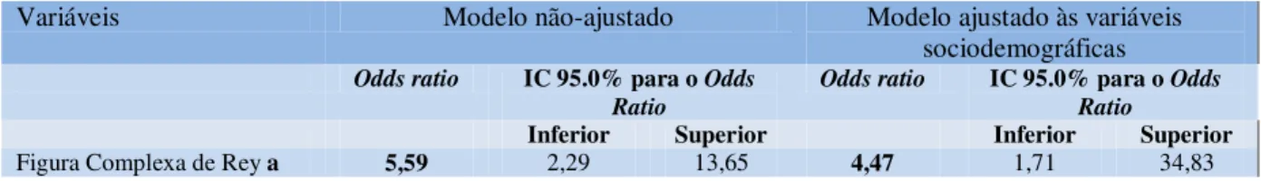 Figura Complexa de Rey a  5,59  2,29  13,65  4,47  1,71  34,83 