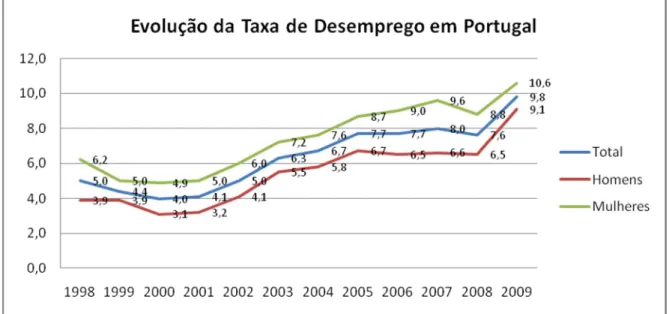 Gráfico 3 