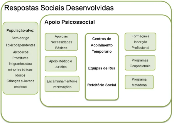 Tabela 6 - Ano de início da actividade da instituição 