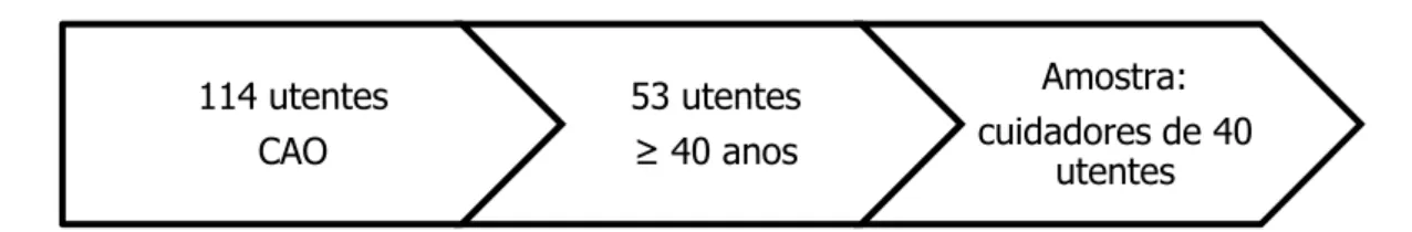 Figura 1. Processo de amostragem 