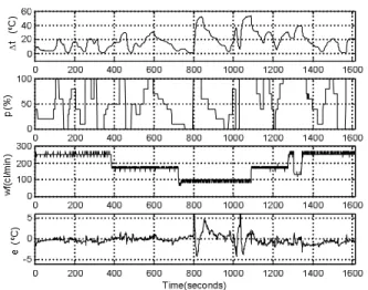 Fig. 4. Open loop data used to validate the model. 