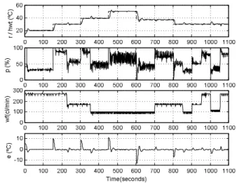Fig. 9. SPC control results. 