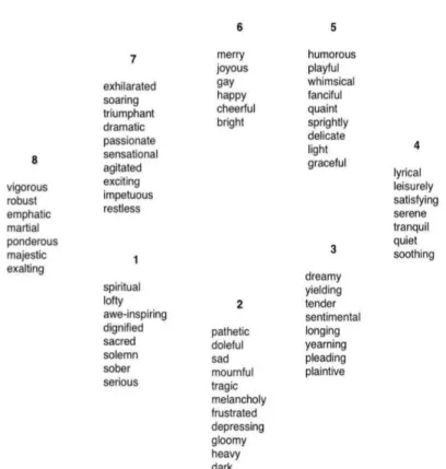 Figure 2.1. Hevner's model (Hevner, 1936) (adapted from (Yang and Chen, 2012)).