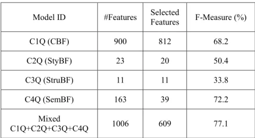 Table 3.5. Classification by Quadrants: Combination of the best models by categories.