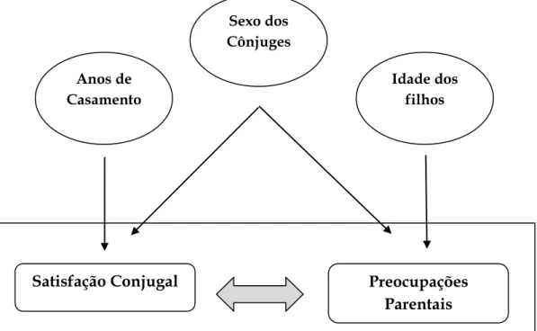 Figura n.º1 - Representação gráfica do mapa conceptual 
