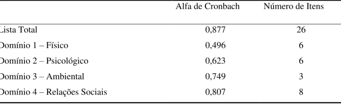 Tabela  2.  Instrumento  de  Avaliação  da  Qualidade  de  Vida  da  Organização  Mundial  de  Saúde (WHOQOL-bref)