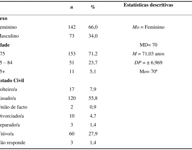 Tabela  3.  Caracterização  sociodemográfica  da  amostra  em  relação  ao  género,  idade  e  estado civil