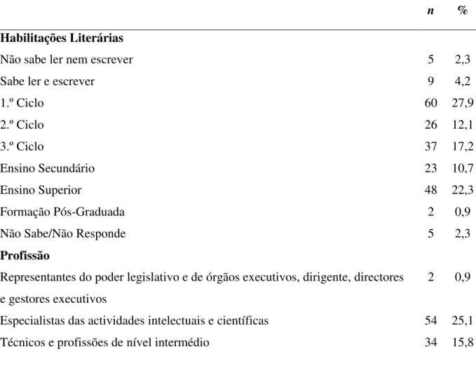 Tabela  4.  Caracterização  sociodemográfica  da  amostra  em  relação  às  habilitações  literárias, profissão e situação no emprego