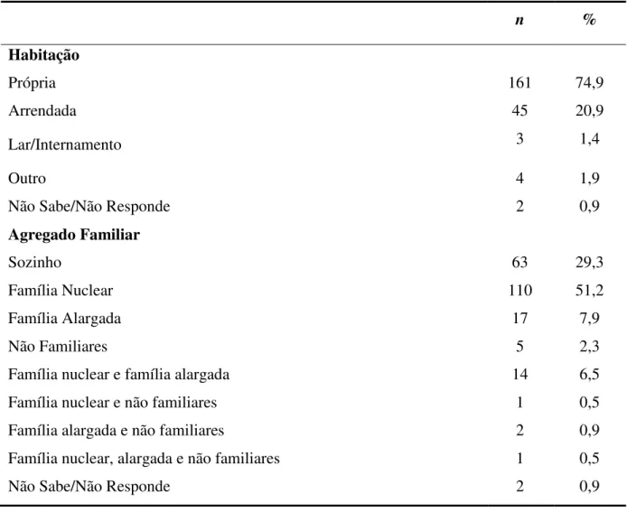 Tabela  7.  Caracterização  sociodemográfica  da  amostra  em  relação  à  habitação  e  ao  agregado familiar
