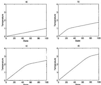 Fig. 6. System state in four time instants after a decrease in oil ¯ow: