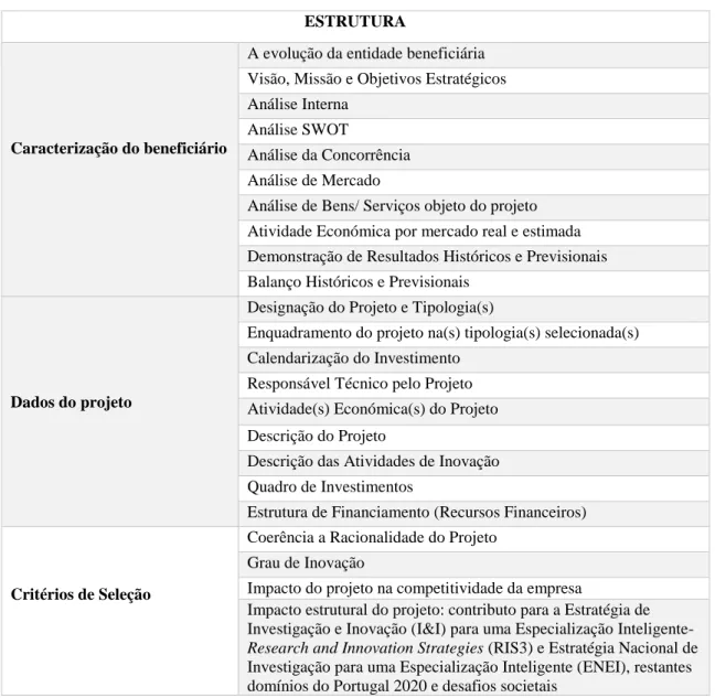 Tabela 2.1 - Estrutura das Candidaturas PT2020- Internacionalização de PME 