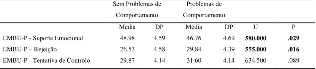 Tabela 8. Diferenças na percepção da criança dos estilos educativos do pai e da mãe 