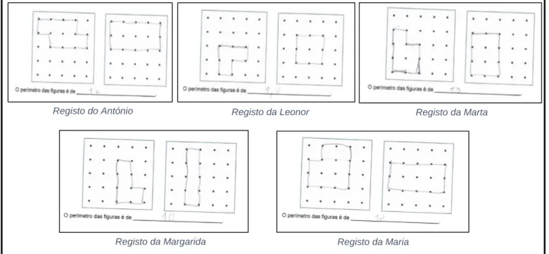 Figura 21 – Registo dos alunos – tarefa 4 