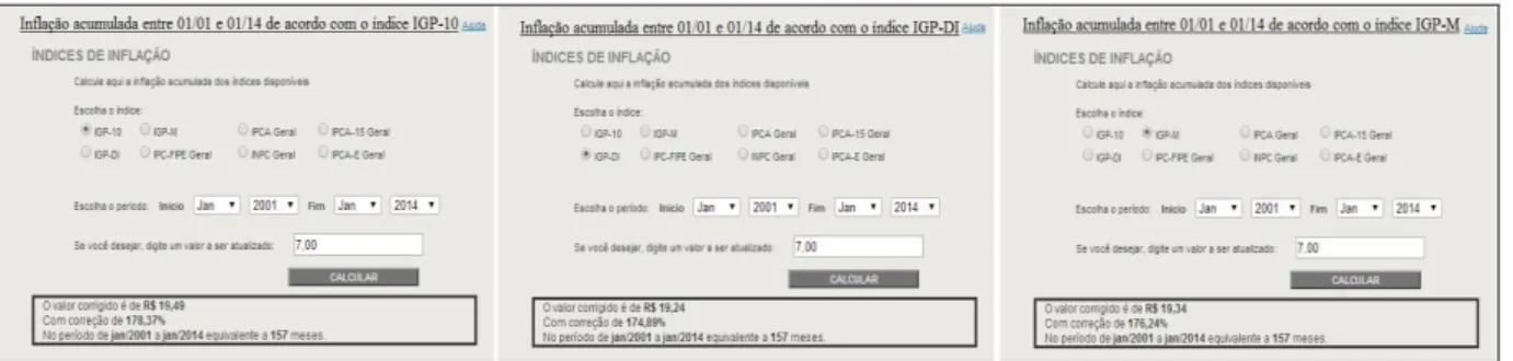 FIGURA 01: Inflação acumulada entre 01/01/01 a 01/01/14 de acordo com os índices IGP-10,  IGP-DI e IGP-M 