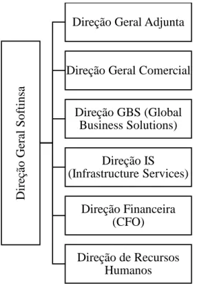Figura 2 - Organigrama da Organização 