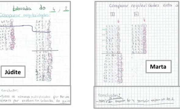 Fig. 1 Registos da investigação sobre as regularidades da tabuada do 2 e do 4 feito pelas  alunas Júdite e Marta 