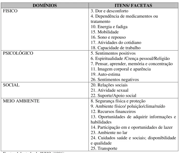 Tabela 1. Consistência interna do WHOQOL-bref  pelo alfa Cronbach nos períodos  Períodos  Mães RNT  Mães RNPT 