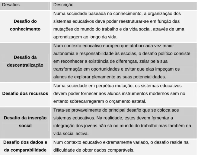 Tabela 2 – Descrição dos cinco grandes desafios para a Europa em matéria de qualidade do  ensino