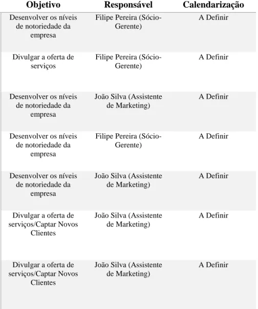 Tabela 2 Plano de Ação - BlackPepper 