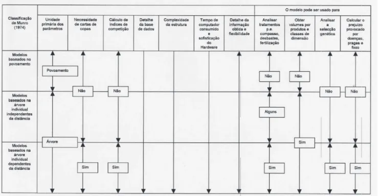 Fig.  2  -  Localização  da  rede  de  parcelas  semi  perma- perma-nentes  instaladas  no  concelho  de  Oleiros