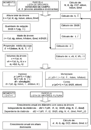 Fig.  3  -  Concepção  das  componentes  e  funcionalidade  do  modelo  PBIRROL