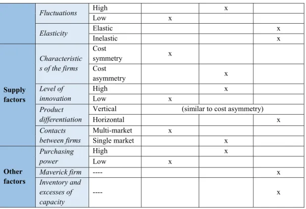 Table 2: Characteristics of the information 