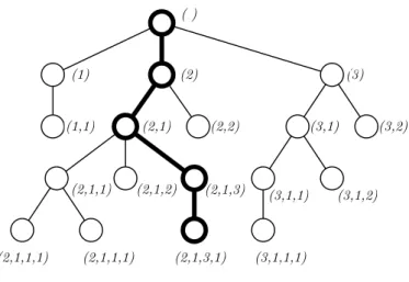 Figura 16 Ű Coordenadas marcadas em uma árvore para crossover de preservação de contexto