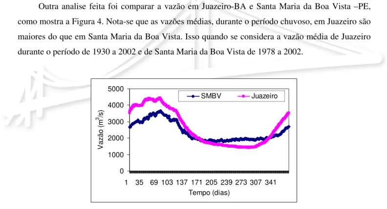 Figura 4 –Vazões em Juazeiro e Santa Maria da Boa Vista 