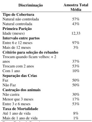 Tabela 2. Aspectos sanitários dos produtores  de ovinos no município de Morada Nova, CE