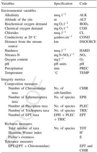 Fig. 1) (Cortes, 1992), representative of the typolog-