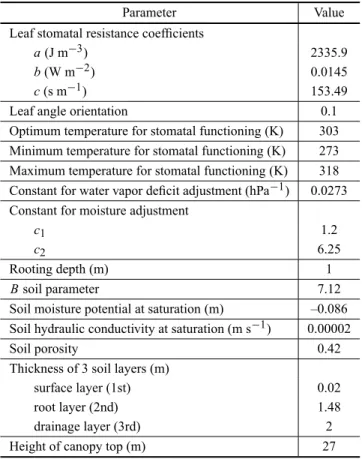 TABLE II
