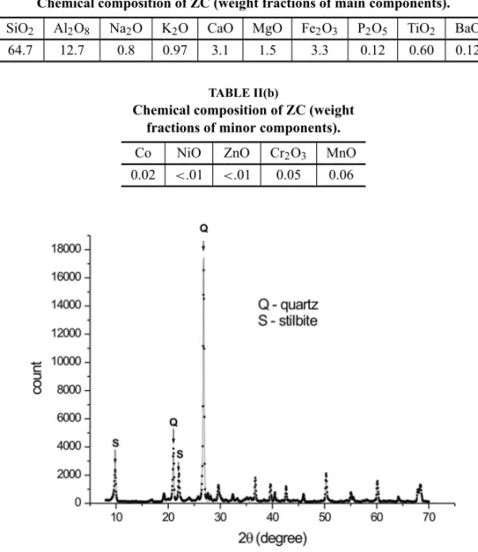 Fig. 2 – The X-ray diffraction patterns (Kα-Cu radiation) of the main constituents of the head sample, Q (quartz) and S (stilbite)