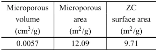 TABLE III