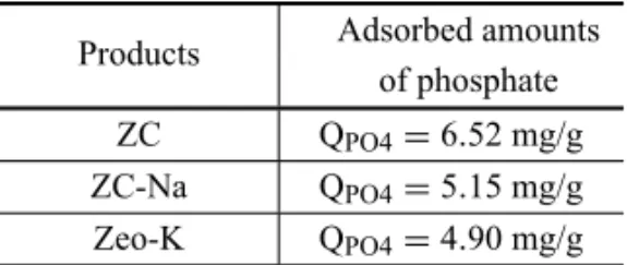 TABLE VII