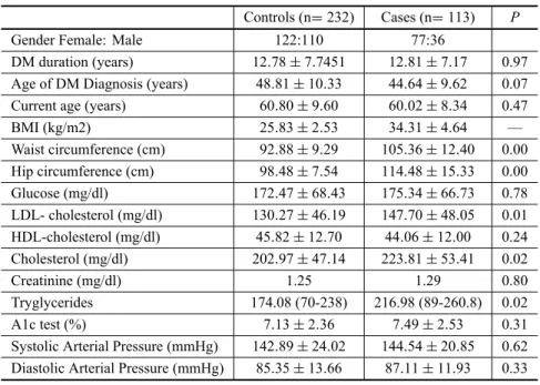 TABLE II