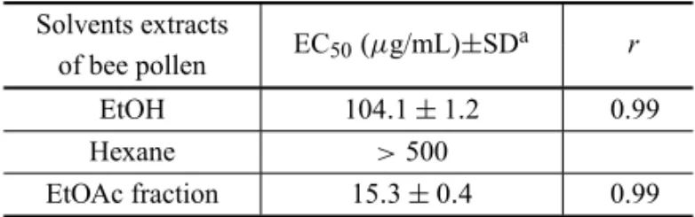 TABLE II