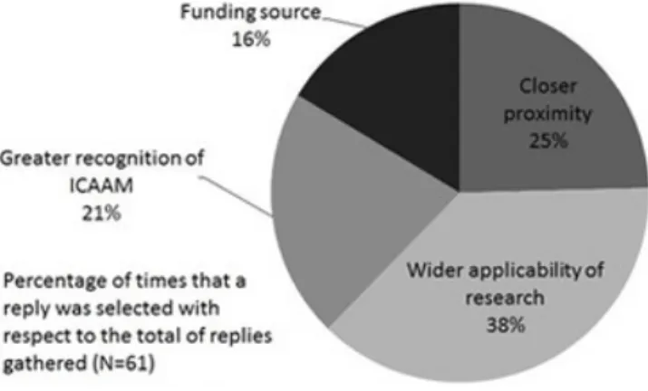 Figure 4. Reasons why collaboration with external research partners is considered important.