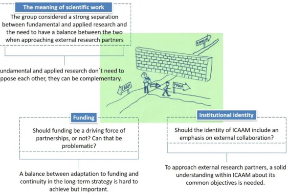 Figure 6. Critical issues with regard to the goal of enhancing collaborative research.