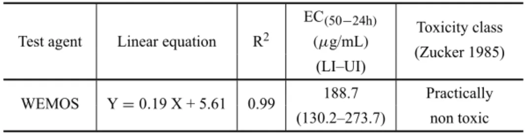 TABLE III