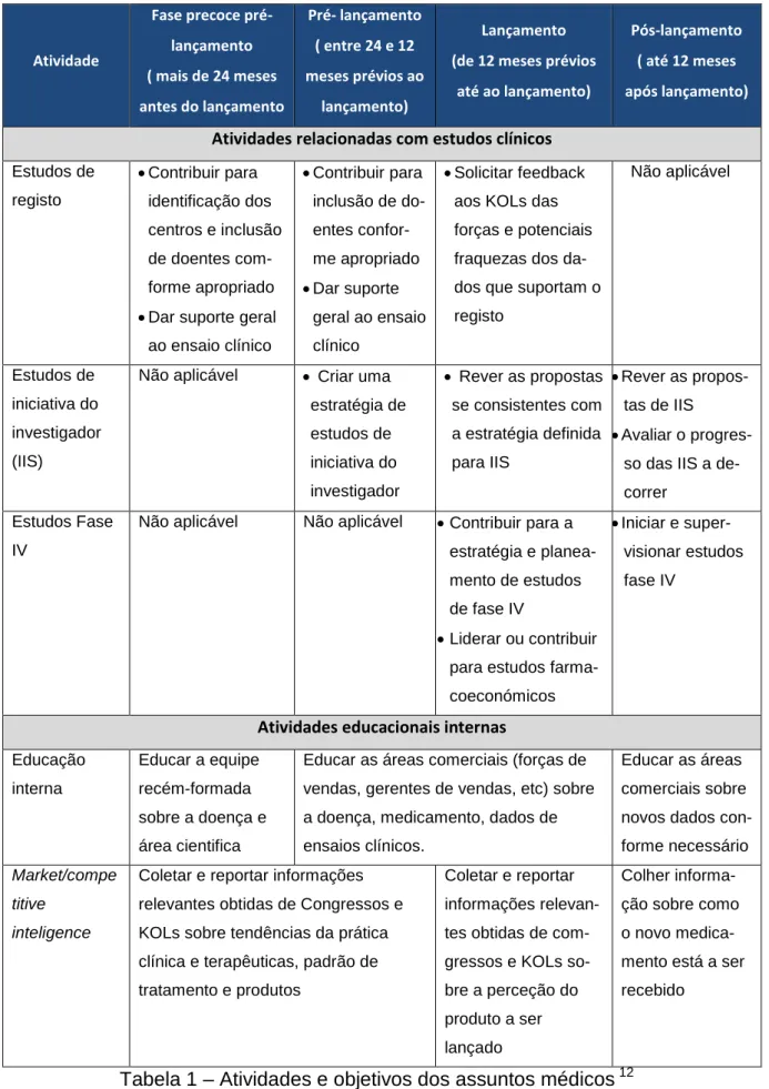 Tabela 1 – Atividades e objetivos dos assuntos médicos  12 