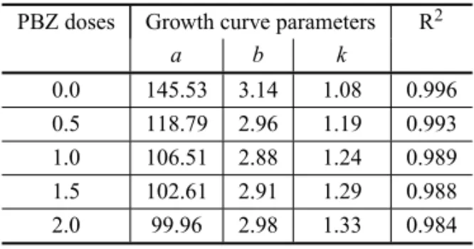 TABLE II